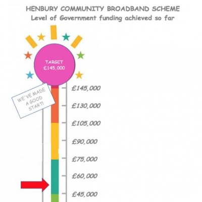 Broadband Thermometer 1