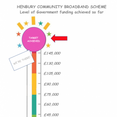 Broadband thermometer final